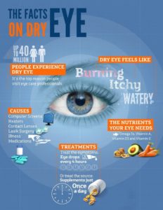 4 Eyes Care Tips for Lifelong Healthy Eyes